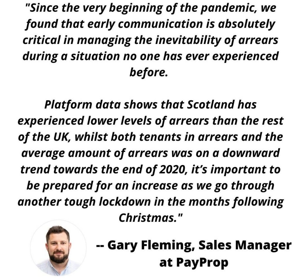 "Since the very beginning of the pandemic, we found that early communication is absolutely critical in managing the inevitability of arrears during a situation no one has ever experienced before. 

Platform data shows that Scotland has experienced lower levels of arrears than the rest of the UK, whilst both tenants in arrears and the average amount of arrears was on a downward trend towards the end of 2020, it’s important to be prepared for an increase as we go through another tough lockdown in the months following Christmas."