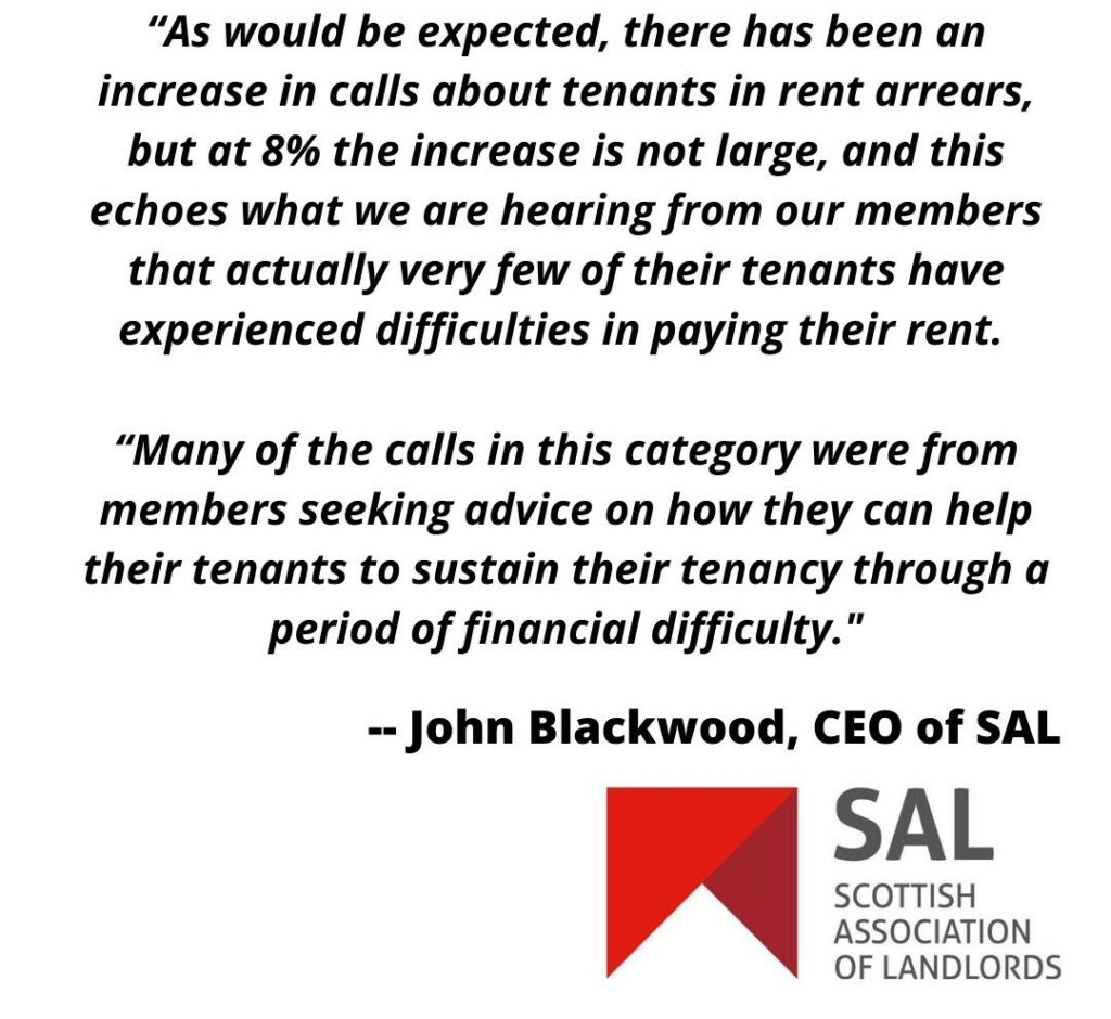 “As would be expected, there has been an increase in calls about tenants in rent arrears, but at 8% the increase is not large, and this echoes what we are hearing from our members that actually very few of their tenants have experienced difficulties in paying their rent. 

“Many of the calls in this category were from members seeking advice on how they can help their tenants to sustain their tenancy through a period of financial difficulty."